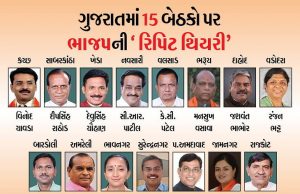 ભાજપે 15 બેઠકો ઉપર ઉમેદવારો રિપીટ કર્યા, નો રિપીટ થિયરીથી નારાજગી