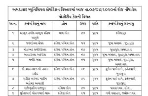 અમદાવાદમાં કોરોનાનાં વધુ 14 કેસ નોંધાયા, જુઓ નામ સરનામાં સહિતની વિગતો