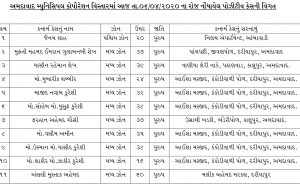 જુઓ : આજે જાહેર થયેલું અમદાવાદના કોરોના પોઝિટિવ દર્દીઓનું નામ સરનામાં સાથેનું લિસ્ટ