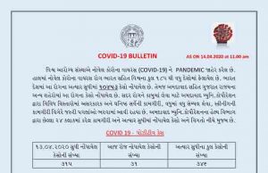 જુઓ : અત્યાર સુધી તમારા ઝોનમાં કેટલા કોરોના પોઝિટિવ કેસ નોંધાયા ?