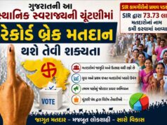 ગુજરાતની આ સ્થાનિક સ્વરાજ્યની ચૂંટણીમાં રેકોર્ડ બ્રેક મતદાન થશે તેવી શક્યતા