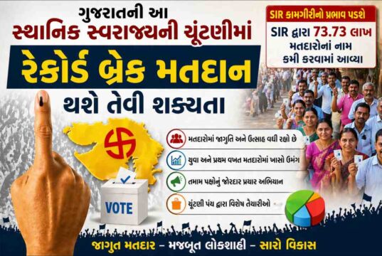 ગુજરાતની આ સ્થાનિક સ્વરાજ્યની ચૂંટણીમાં રેકોર્ડ બ્રેક મતદાન થશે તેવી શક્યતા